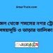 শ্রীমঙ্গল টু শমসের নগর ট্রেনের সময়সূচী ও মূল্য তালিকা