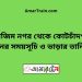 আজিম নগর টু কোটচাঁদপুর ট্রেনের সময়সূচী ও ভাড়া তালিকা