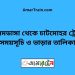 আলমডাঙ্গা টু চাটমোহর ট্রেনের সময়সূচী ও ভাড়া তালিকা