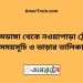 আলমডাঙ্গা টু নওয়াপাড়া ট্রেনের সময়সূচী ও ভাড়া তালিকা