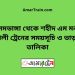 আলমডাঙ্গা টু শহীদ এম মনসুর আলী ট্রেনের সময়সূচী ও ভাড়া তালিকা