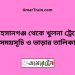 আহসানগঞ্জ টু খুলনা ট্রেনের সময়সূচী ও ভাড়া তালিকা