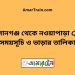 আহসানগঞ্জ টু নওয়াপাড়া ট্রেনের সময়সূচী ও ভাড়া তালিকা