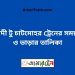 ঈশ্বরদী টু চাটমোহর ট্রেনের সময়সূচী ও ভাড়া তালিকা