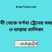 ঈশ্বরদী টু দর্শনা ট্রেনের সময়সূচী ও ভাড়া তালিকা