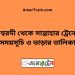 ঈশ্বরদী টু সান্তাহার ট্রেনের সময়সূচী ও ভাড়া তালিকা