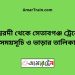 ঈশ্বরদী টু সেতাবগঞ্জ ট্রেনের সময়সূচী ও ভাড়া তালিকা