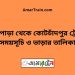 উল্লাপাড়া টু কোটচাঁদপুর ট্রেনের সময়সূচী ও ভাড়া তালিকা