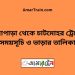 উল্লাপাড়া টু চাটমোহর ট্রেনের সময়সূচী ও ভাড়া তালিকা