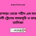 উল্লাপাড়া টু শহীদ এম মনসুর আলী ট্রেনের সময়সূচী ও ভাড়া তালিকা