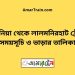 কাউনিয়া টু লালমনিরহাট ট্রেনের সময়সূচী ও ভাড়া তালিকা