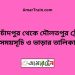 কোটচাঁদপুর টু দৌলতপুর ট্রেনের সময়সূচী ও ভাড়া তালিকা