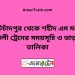 কোটচাঁদপুর টু শহীদ এম মনসুর আলী ট্রেনের সময়সূচী ও ভাড়া তালিকা