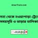 খুলনা টু নওয়াপাড়া ট্রেনের সময়সূচী ও ভাড়ার তালিকা