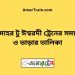 চাটমোহর টু ঈশ্বরদী ট্রেনের সময়সূচী ও ভাড়া তালিকা