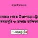 চাটমোহর টু উল্লাপাড়া ট্রেনের সময়সূচী ও ভাড়া তালিকা