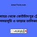 চাটমোহর টু কোটচাঁদপুর ট্রেনের সময়সূচী ও ভাড়া তালিকা