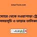 চাটমোহর টু নওয়াপাড়া ট্রেনের সময়সূচী ও ভাড়া তালিকা