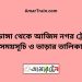 চুয়াডাঙ্গা টু আজিম নগর ট্রেনের সময়সূচী ও ভাড়া তালিকা