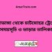 চুয়াডাঙ্গা টু চাটমোহর ট্রেনের সময়সূচী ও ভাড়া তালিকা