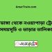 চুয়াডাঙ্গা টু নওয়াপাড়া ট্রেনের সময়সূচী ও ভাড়া তালিকা