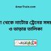 চুয়াডাঙ্গা টু নাটোর ট্রেনের সময়সূচী ও ভাড়া তালিকা