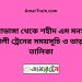 চুয়াডাঙ্গা টু শহীদ এম মনসুর আলী ট্রেনের সময়সূচী ও ভাড়া তালিকা