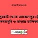 জয়পুরহাট টু আক্কেলপুর ট্রেনের সময়সূচী ও ভাড়া তালিকা