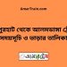 জয়পুরহাট টু আলমডাঙ্গা ট্রেনের সময়সূচী ও ভাড়া তালিকা