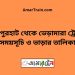 জয়পুরহাট টু ভেড়ামারা ট্রেনের সময়সূচী ও ভাড়া তালিকা