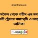 জামতৈল টু শহীদ এম মনসুর আলী ট্রেনের সময়সূচী ও ভাড়া তালিকা