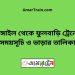 টাঙ্গাইল টু ফুলবাড়ি ট্রেনের সময়সূচী ও ভাড়া তালিকা