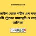 টাঙ্গাইল টু শহীদ এম মনসুর আলী ট্রেনের সময়সূচী ও ভাড়া তালিকা