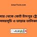 ডোমার টু কোট চাঁদপুর ট্রেনের সময়সূচী ও ভাড়া তালিকা