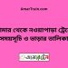 ডোমার টু নওয়াপাড়া ট্রেনের সময়সূচী ও ভাড়া তালিকা