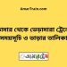 ডোমার টু ভেড়ামারা ট্রেনের সময়সূচী ও ভাড়া তালিকা