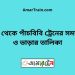 ঢাকা টু পাঁচবিবি ট্রেনের সময়সূচী ও ভাড়া তালিকা