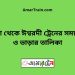 দর্শনা টু ঈশ্বরদী ট্রেনের সময়সূচী ও ভাড়া তালিকা