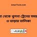 দর্শনা টু খুলনা ট্রেনের সময়সূচী ও ভাড়ার তালিকা