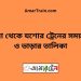 দর্শনা টু যশোর ট্রেনের সময়সূচী ও ভাড়ার তালিকা