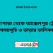 নওয়াপাড়া টু আক্কেলপুর ট্রেনের সময়সূচী ও ভাড়া তালিকা