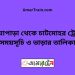 নওয়াপাড়া টু চাটমোহর ট্রেনের সময়সূচী ও ভাড়া তালিকা