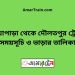 নওয়াপাড়া টু দৌলতপুর ট্রেনের সময়সূচী ও ভাড়া তালিকা