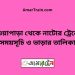 নওয়াপাড়া টু নাটোর ট্রেনের সময়সূচী ও ভাড়া তালিকা