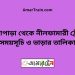 নওয়াপাড়া টু নীলফামারী ট্রেনের সময়সূচী ও ভাড়া তালিকা