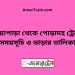 নওয়াপাড়া টু পোড়াদহ ট্রেনের সময়সূচী ও ভাড়া তালিকা