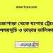 নওয়াপাড়া টু যশোর ট্রেনের সময়সূচী ও ভাড়া তালিকা