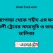 নওয়াপাড়া টু শহীদ এম মনসুর আলী ট্রেনের সময়সূচী ও ভাড়া তালিকা