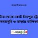 নাটোর টু কোট চাঁদপুর ট্রেনের সময়সূচী ও ভাড়া তালিকা