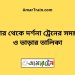 নাটোর টু চুয়াডাঙ্গা ট্রেনের সময়সূচী ও ভাড়া তালিকা